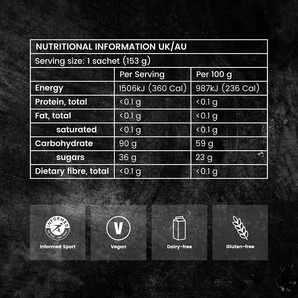 Precision Fuel and Hydration PF90 Gel - Image 10