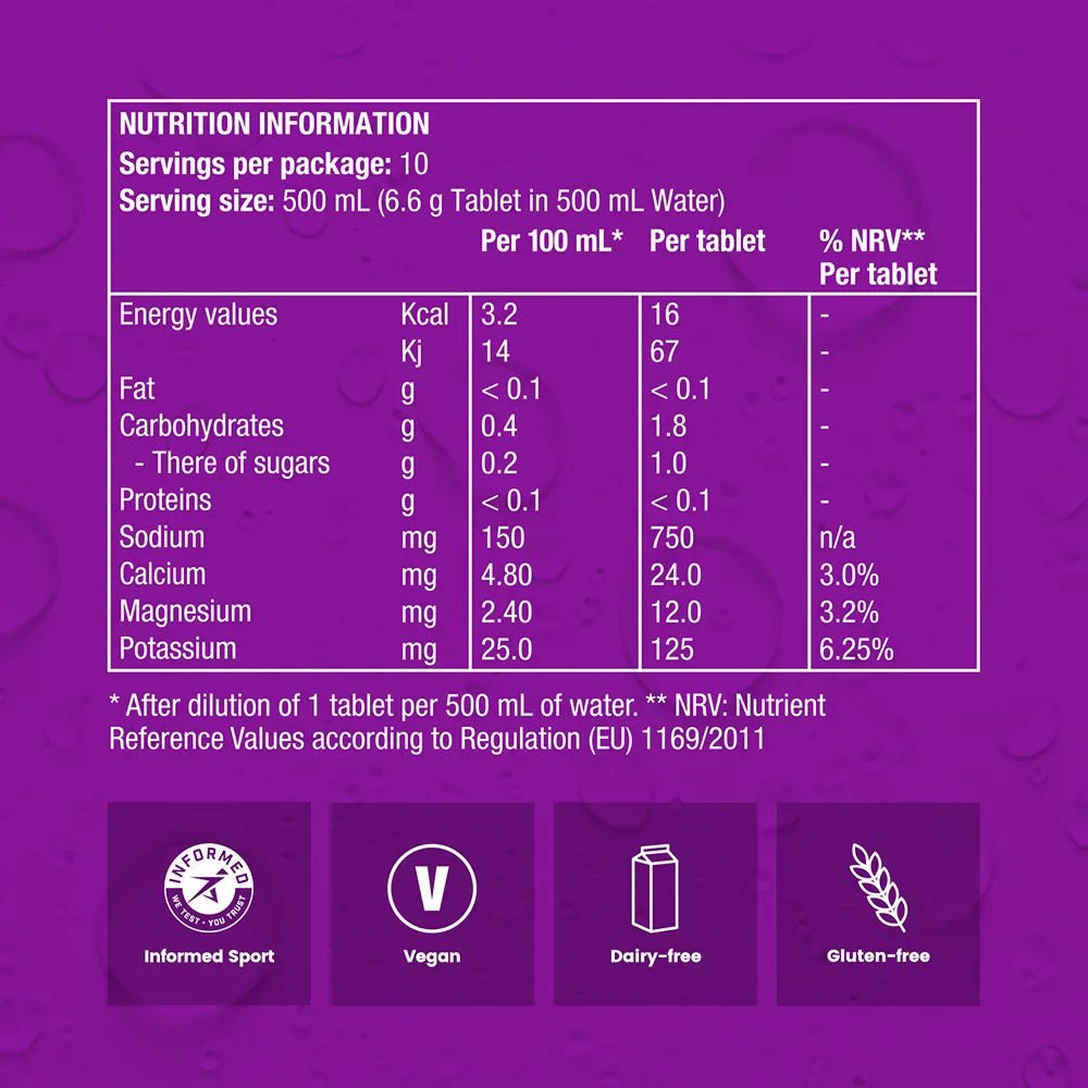 Precision Fuel and Hydration PH Electrolyte Tablets - Image 21